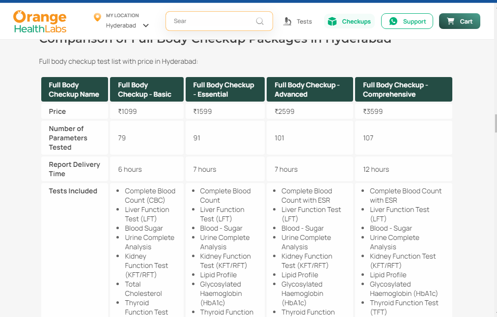 Orange Health Pricing plan 